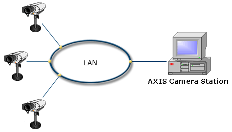 AXIS Camera Station Install scenarios 1 1005
